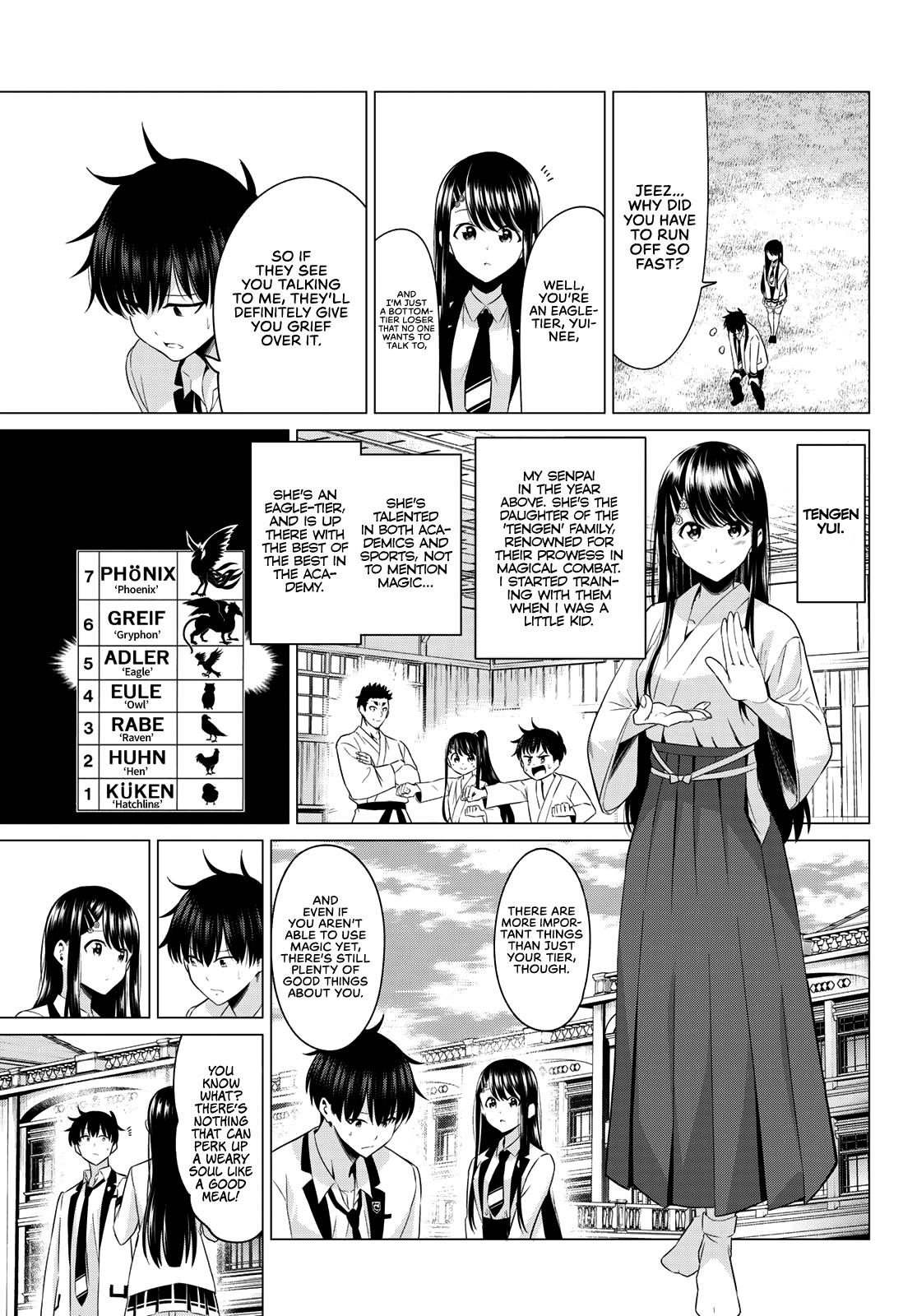 Page 10 of Chapter 1
