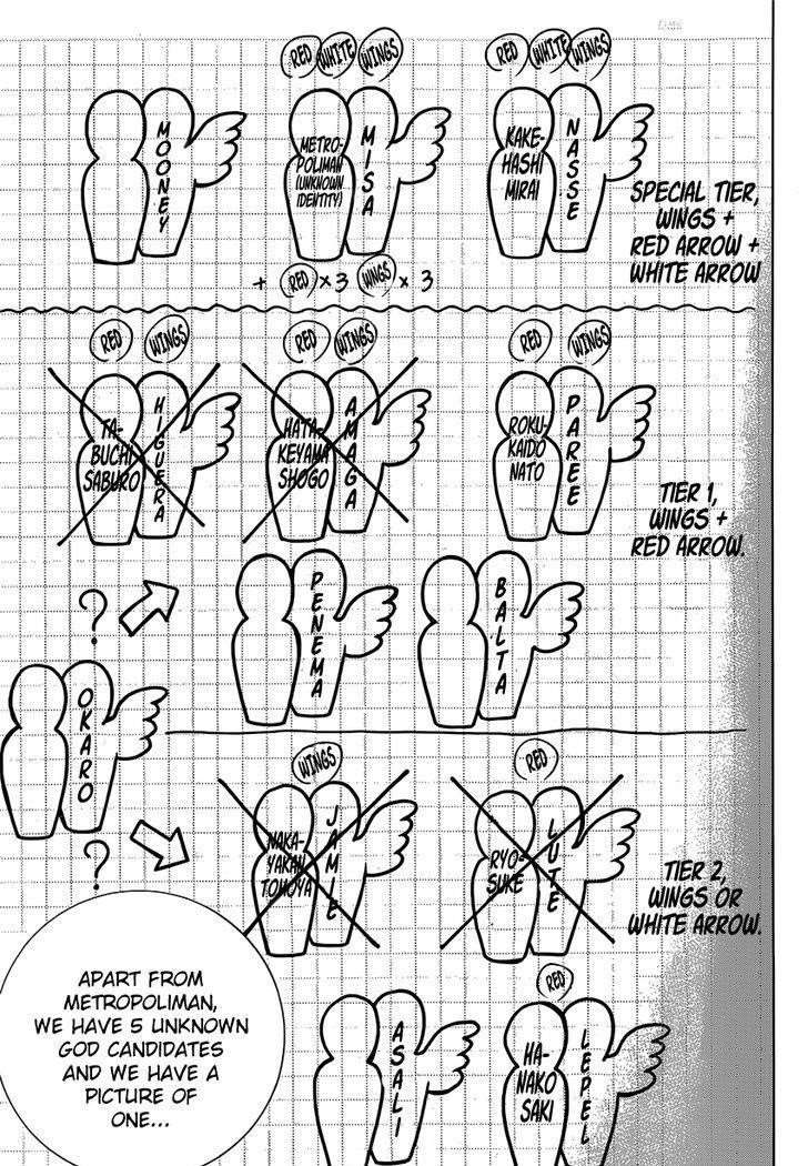 Page 42 of Chapter 7