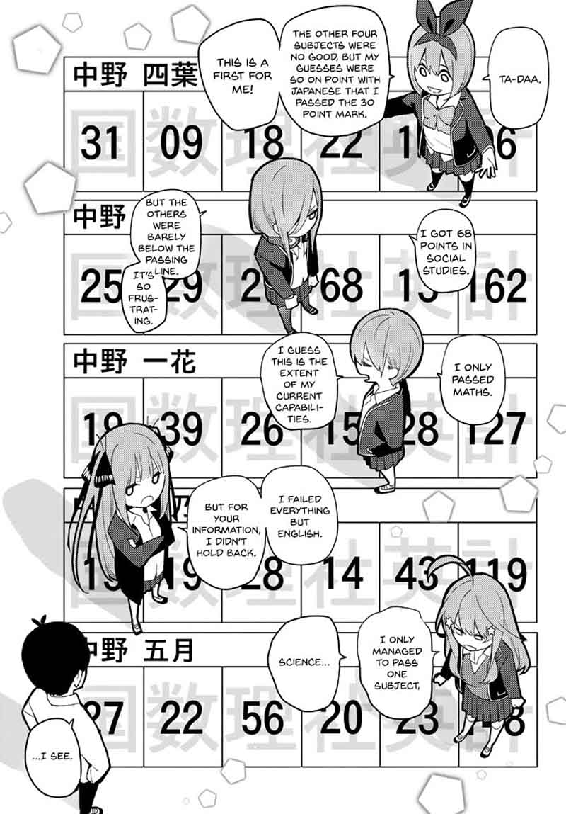 Page 7 of Chapter 20
